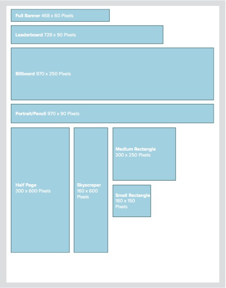 Standard Banner Ad Sizes | Overdrive Interactive