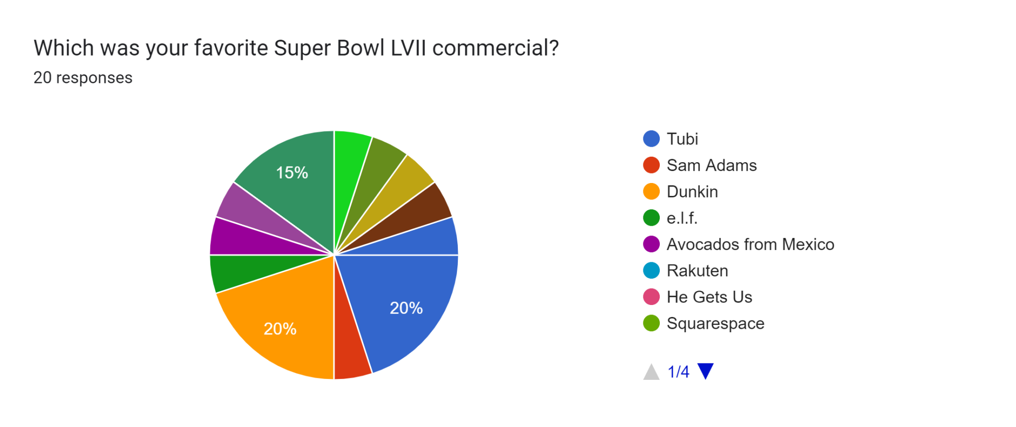 Breaking Down Super Bowl LVII's Commercial Wins and Whiffs Overdrive